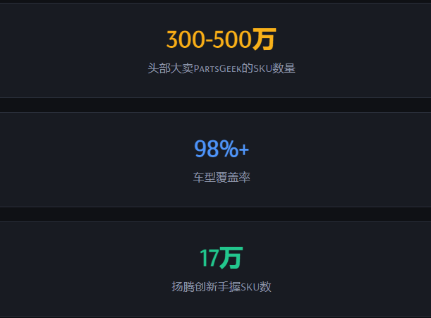 亚马逊汽配铺货—笨生意背后的精算逻辑与2026年突围指南