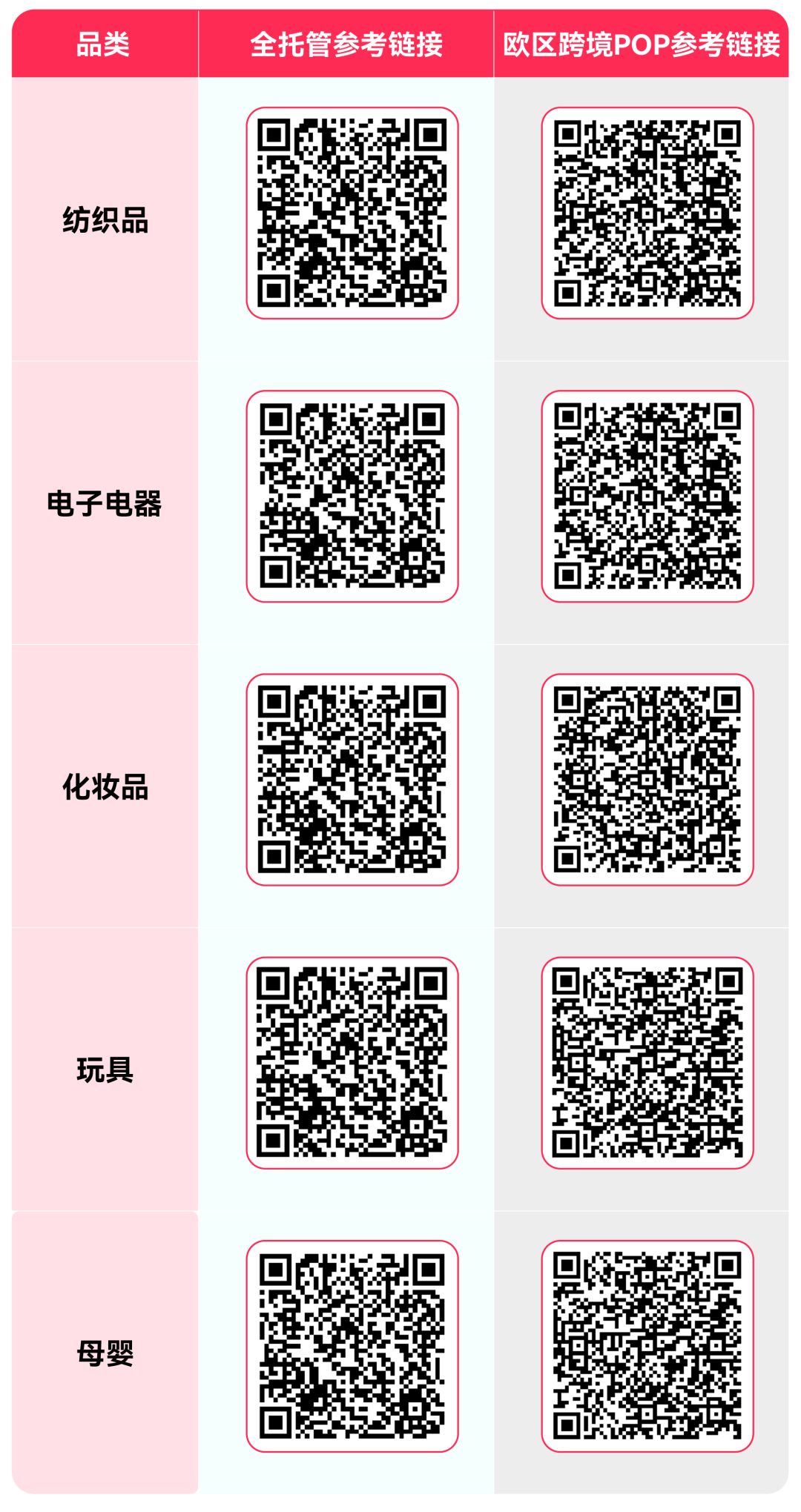 截止9月30日！TikTok Shop欧盟英国站商品合规速查，避免下架风险