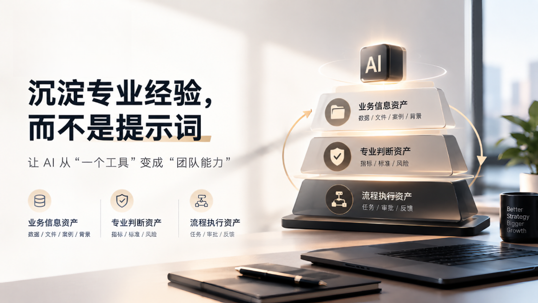 让AI真正进入独立站营销:不是买工具,而是建工作流 6 让AI真正进入独立站营销:不是买工具,而是建工作流