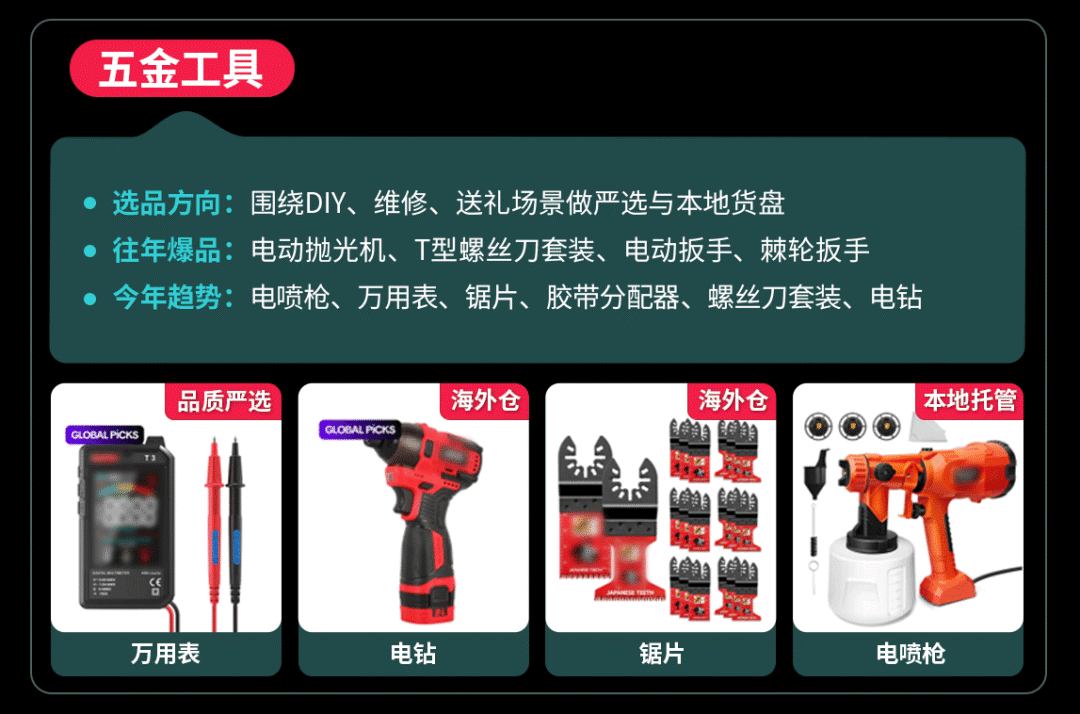 黑五选品丨品质严选、新奇特高爆发，TikTok Shop全托管综合行业趋势解析