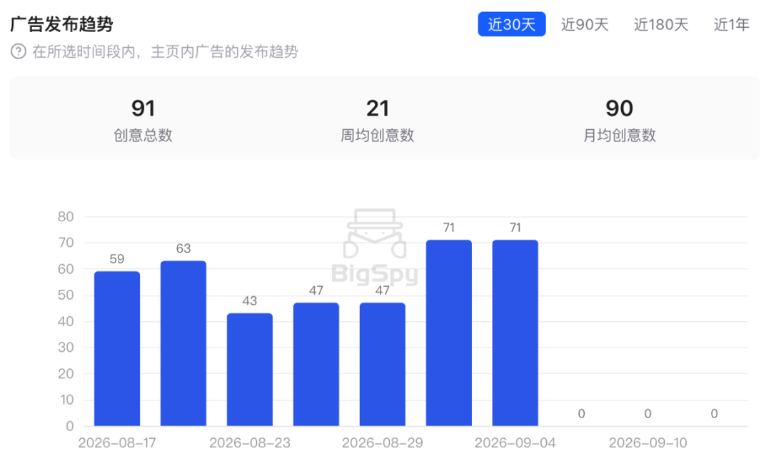 客单价$20的儿童耳环，3年营收涨39倍，4年干到千万美金