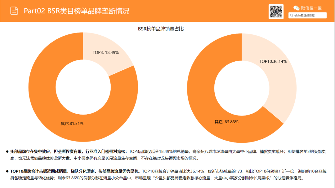 亚马逊选品日记第37期：花瓶类目市场洞察报告（细分器皿破新局，美式软装轻突围）