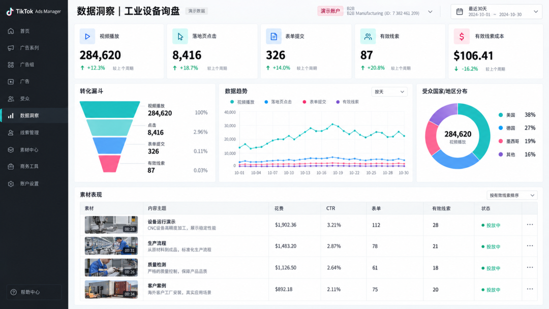 你的产品适不适合投TikTok广告?先回答这3个问题 3 你的产品适不适合投TikTok广告?先回答这3个问题