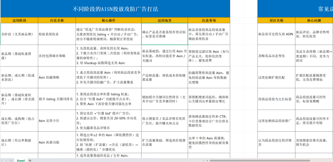 亚马逊旺季附加费实锤，卖家利润要凉透！！！