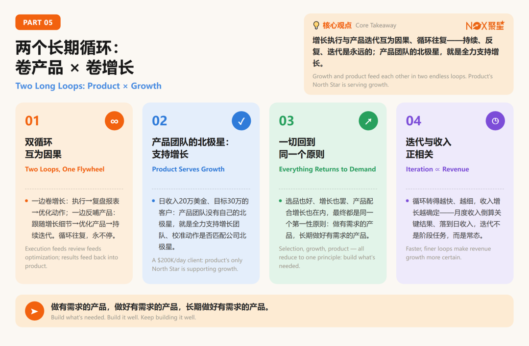 7k字纯干货|烧钱换流量的时代过去了?小团队如何高效达成千万美金营收增长(附提纲) 7 7k字纯干货|烧钱换流量的时代过去了?小团队如何高效达成千万美金营收增长(附提纲)