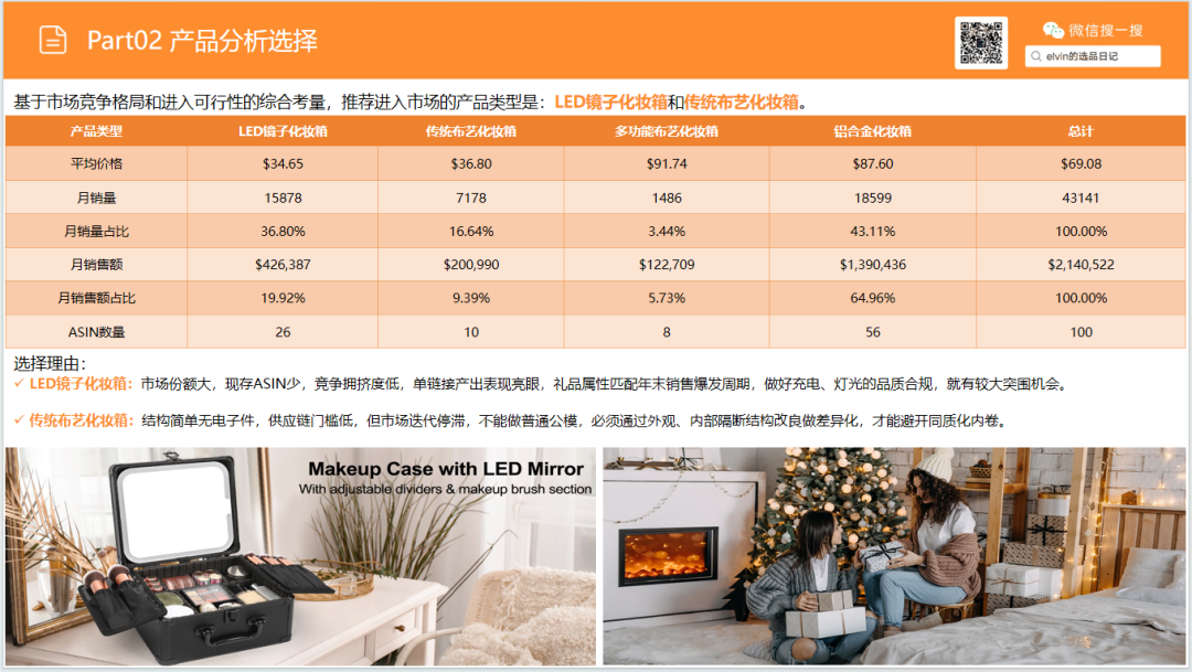 亚马逊选品日记第36期:旅行化妆箱市场洞察(读懂化妆箱类目,找准美妆收纳的突围方向) 16 亚马逊选品日记第36期:旅行化妆箱市场洞察(读懂化妆箱类目,找准美妆收纳的突围方向)