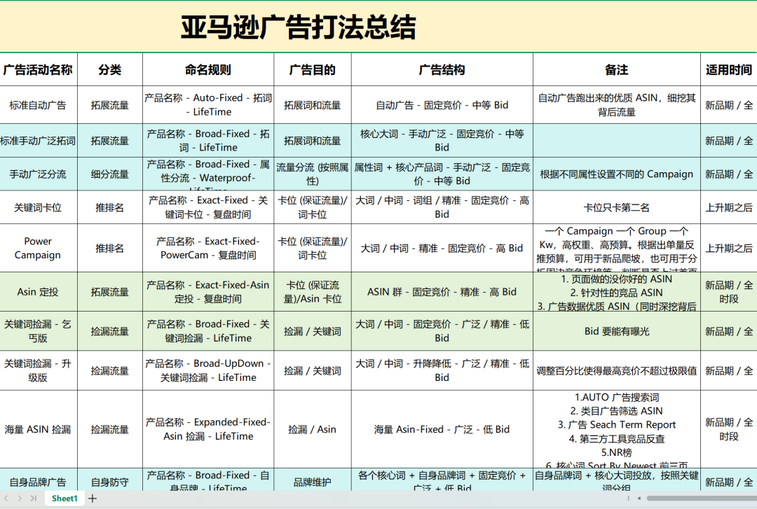 亚马逊新标签来了！跟卖要慌了！！