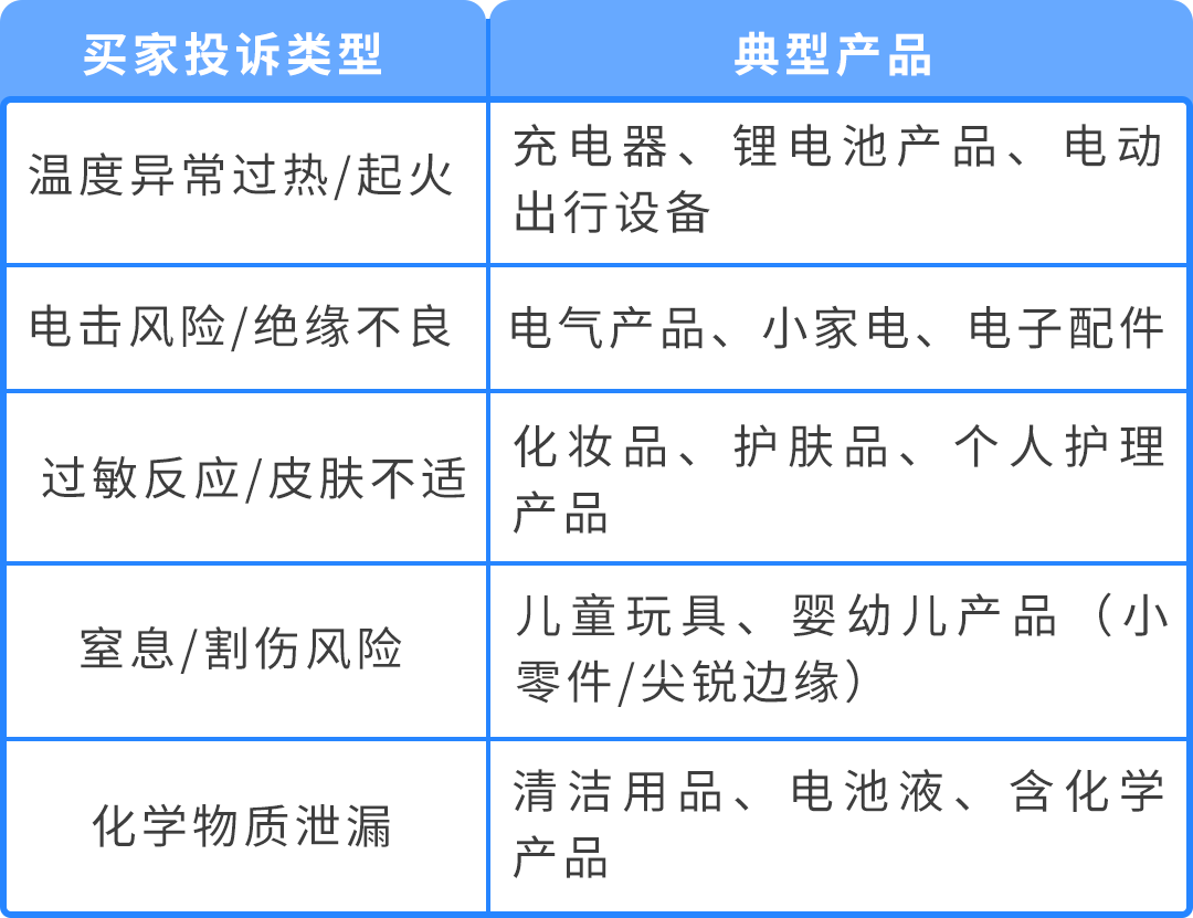 商品被下架才发现踩了红线？亚马逊商品安全违规的“补救指南”