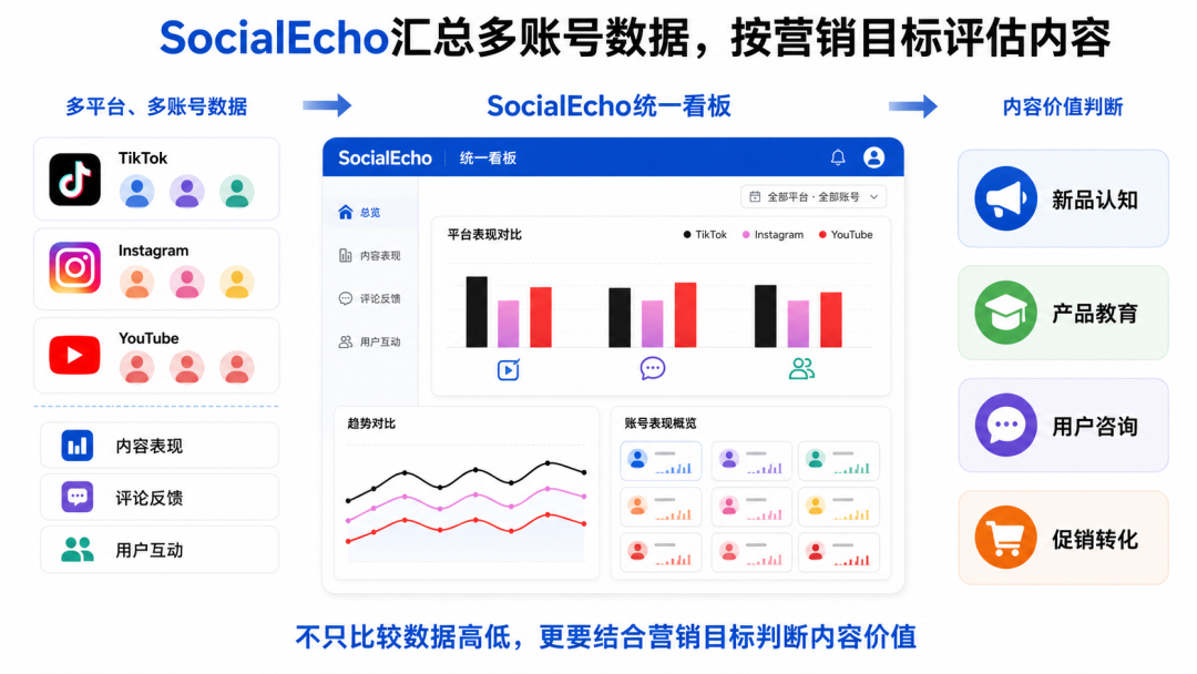 从TikTok趋势到多平台发布：跨境卖家的内容运营方法（附工具推荐）