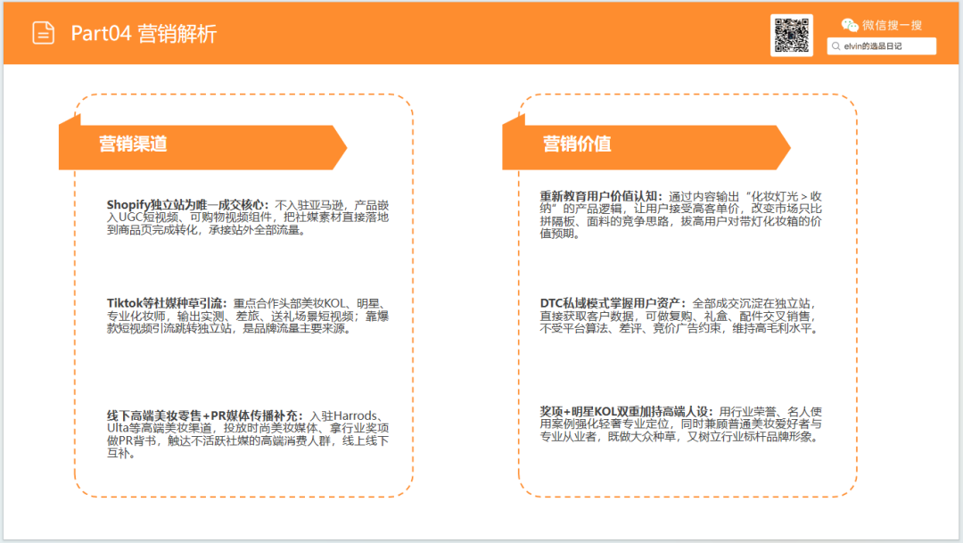 亚马逊选品日记第36期:旅行化妆箱市场洞察(读懂化妆箱类目,找准美妆收纳的突围方向) 43 亚马逊选品日记第36期:旅行化妆箱市场洞察(读懂化妆箱类目,找准美妆收纳的突围方向)