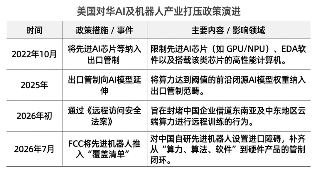 破纪录与美国管制:中国机器人出海的双线“战事” 4 破纪录与美国管制:中国机器人出海的双线“战事”