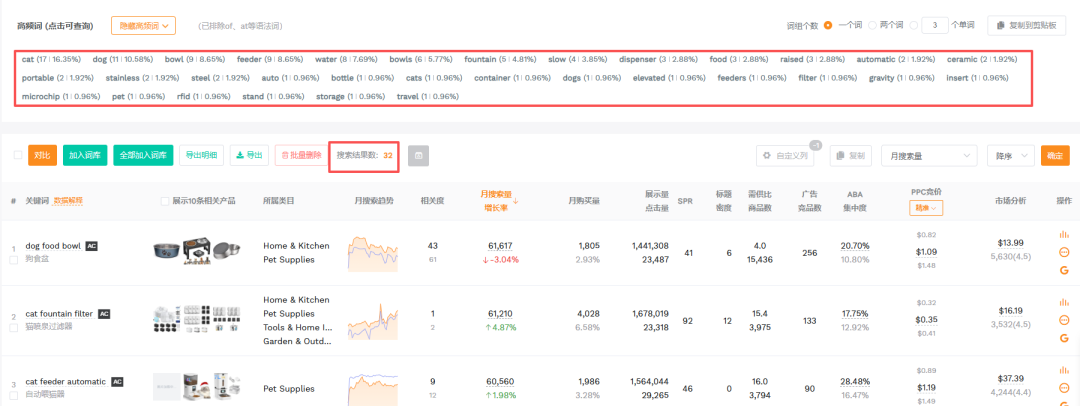 亚马逊选品别再盲目刷BSR了，我用关键词选品的8个维度筛选出小类目蓝海市场