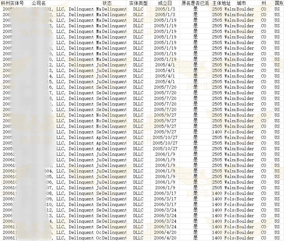 炸锅！网传超13000家美国科州公司爆雷面临被注销风险，竟是因为...