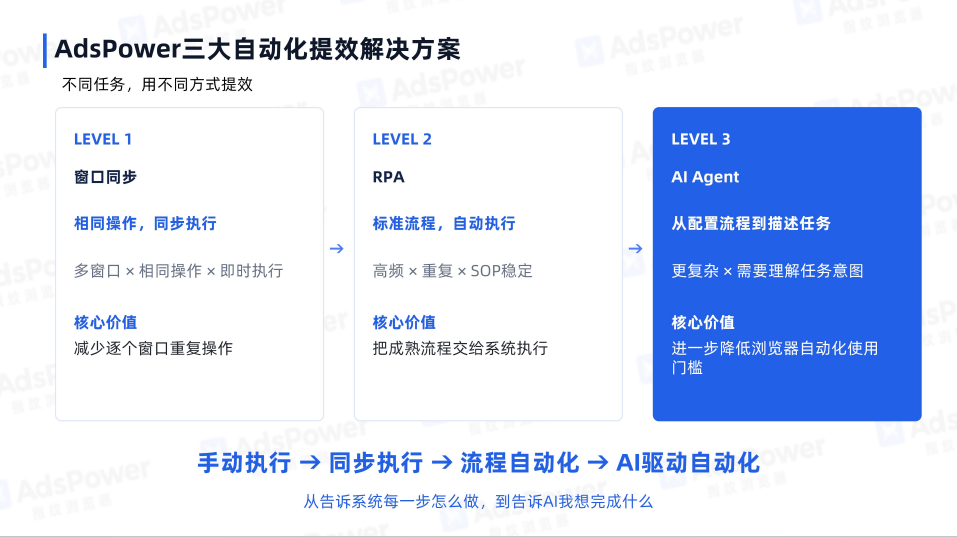 Q4跨境消费旺季来了,找到爆品后,怎么复制增长? 6 Q4跨境消费旺季来了,找到爆品后,怎么复制增长?