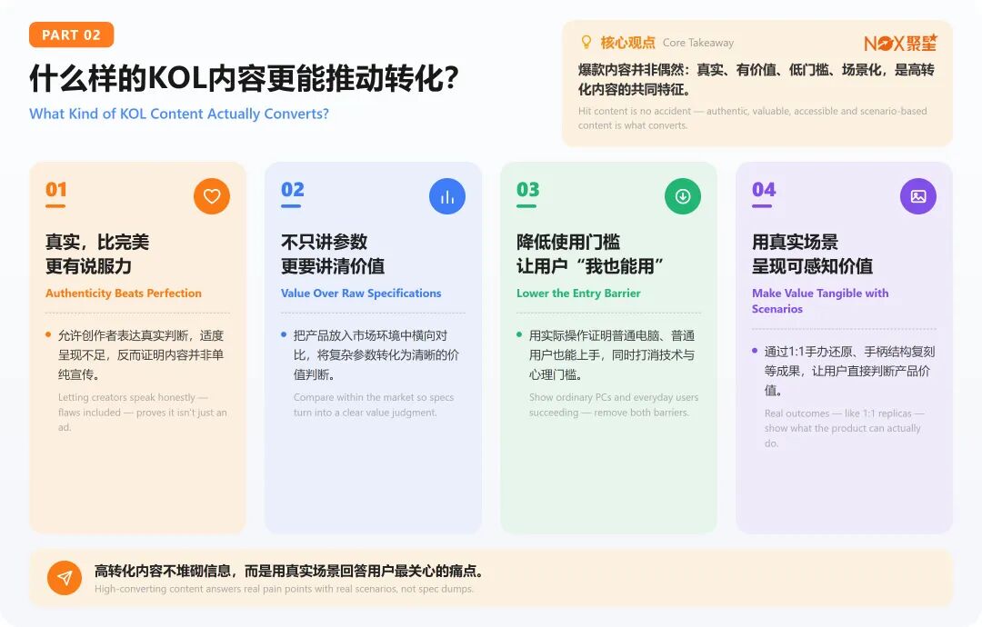 3k字纯干货｜从曝光到口碑，硬件新品如何借KOL打开全球市场（附提纲）