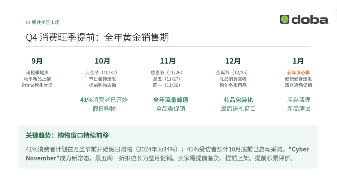 Q4跨境消费旺季来了,找到爆品后,怎么复制增长? 1 Q4跨境消费旺季来了,找到爆品后,怎么复制增长?