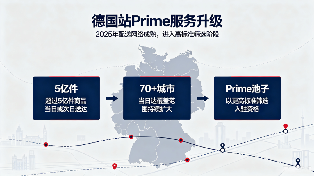 9月7日生效!德国站Prime门槛提高:次日达标不够15%,Prime标直接掉 3 9月7日生效!德国站Prime门槛提高:次日达标不够15%,Prime标直接掉
