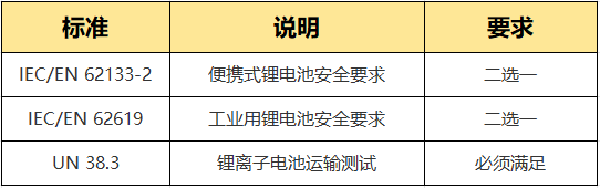 合规预警 | 亚马逊欧洲站锂电池新规倒计时：9月30日前未完成TIC认证将面临下架
