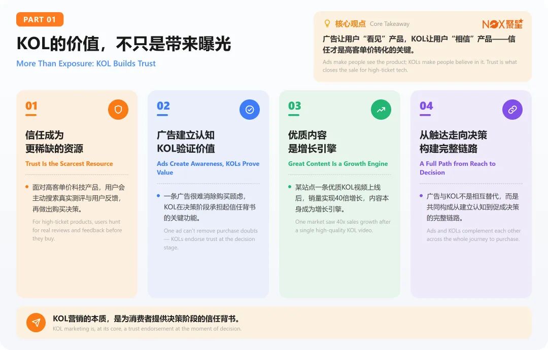 3k字纯干货｜从曝光到口碑，硬件新品如何借KOL打开全球市场（附提纲）