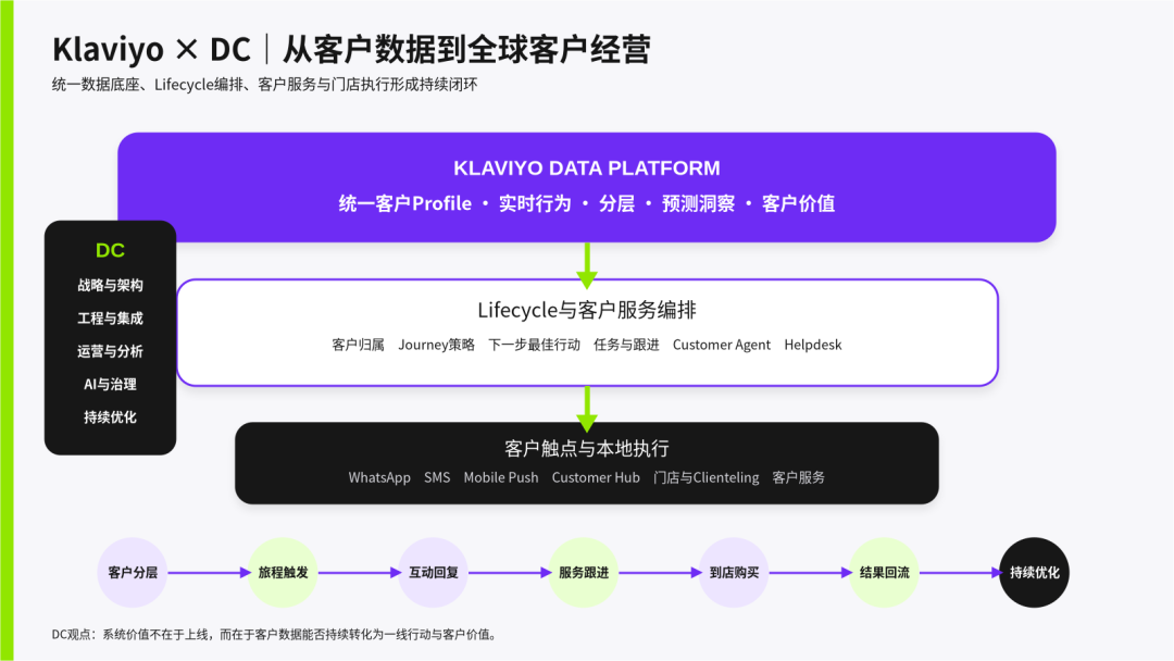海外CRM如何真正落地？中国全球化品牌需要建立这六项核心能力