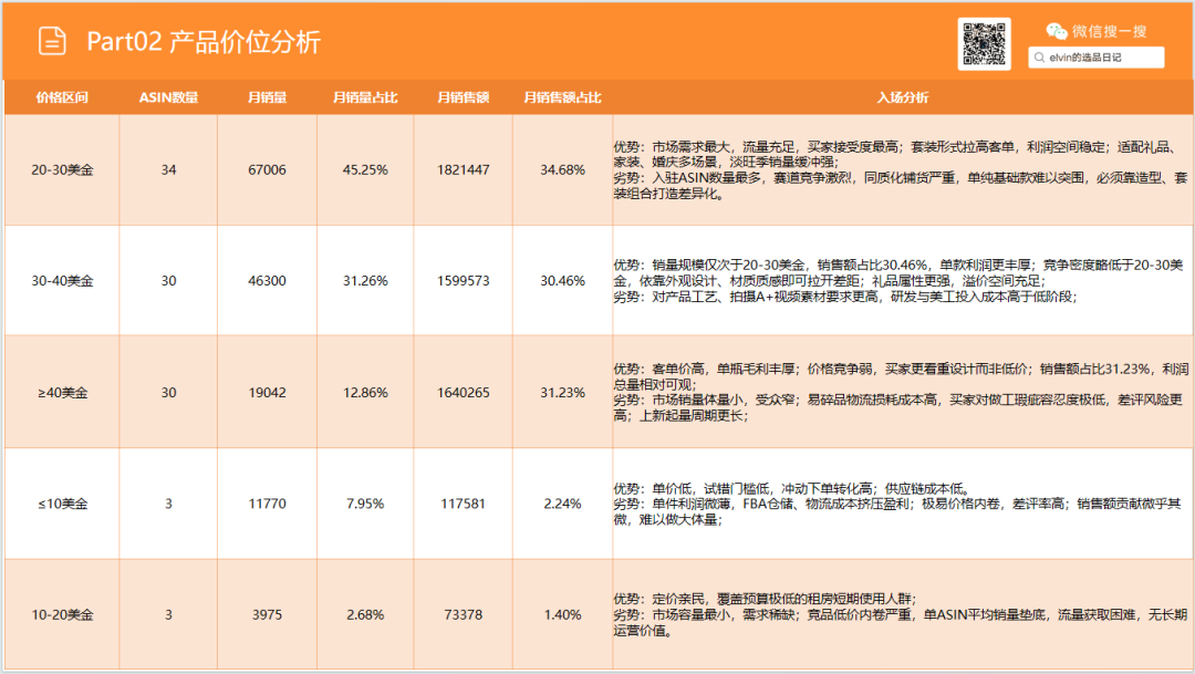 亚马逊选品日记第37期：花瓶类目市场洞察报告（细分器皿破新局，美式软装轻突围）