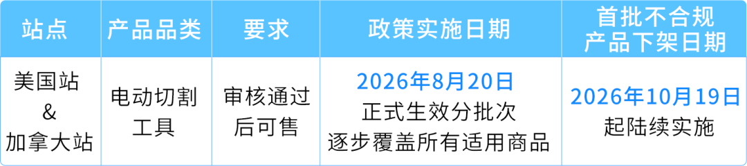 10/19起陆续下架！美国站&amp;加拿大站电动切割工具合规新规，亚马逊卖家必看操作指南