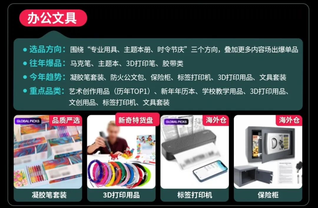 黑五选品丨品质严选、新奇特高爆发，TikTok Shop全托管综合行业趋势解析