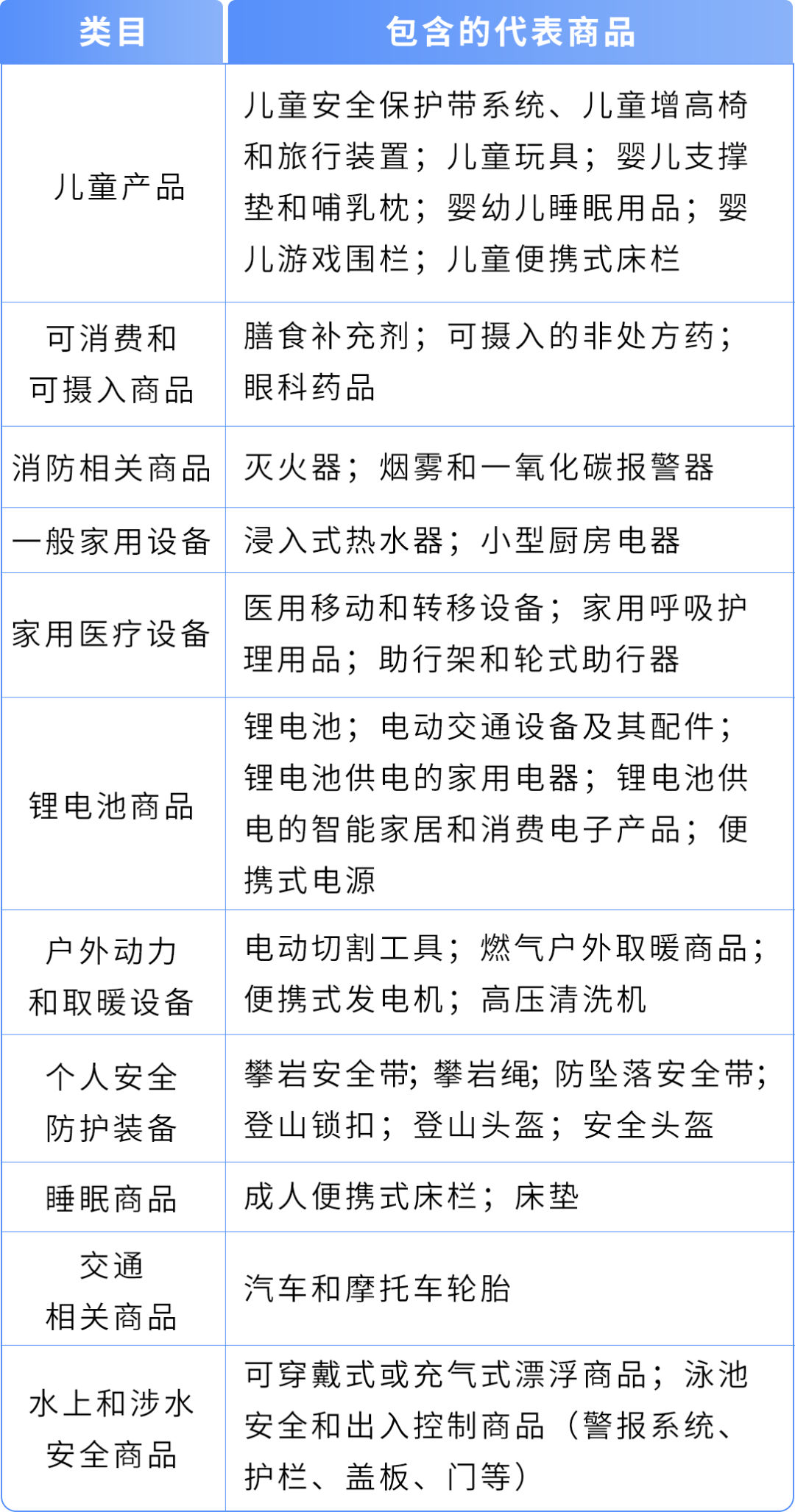 重要‼️亚马逊美国站商业责任险新增两项要求,11月2日生效! 11 重要‼️亚马逊美国站商业责任险新增两项要求,11月2日生效!