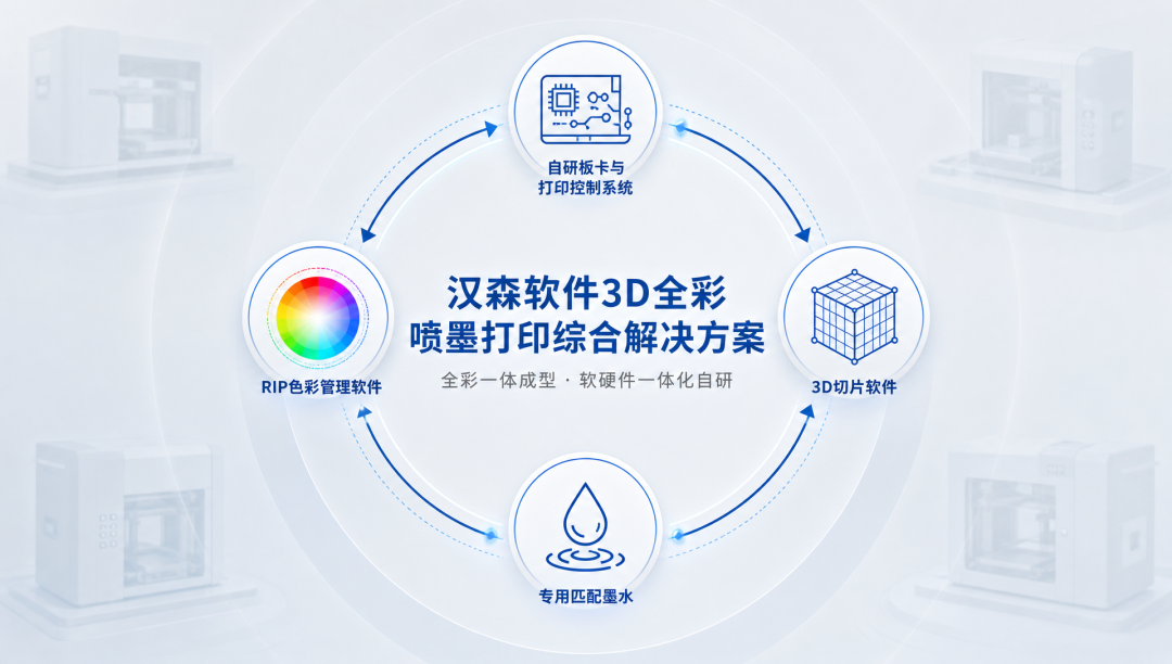 一张照片如何变成手办？揭秘3D全彩喷墨打印完整成型流程