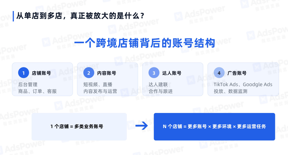 Q4跨境消费旺季来了,找到爆品后,怎么复制增长? 5 Q4跨境消费旺季来了,找到爆品后,怎么复制增长?