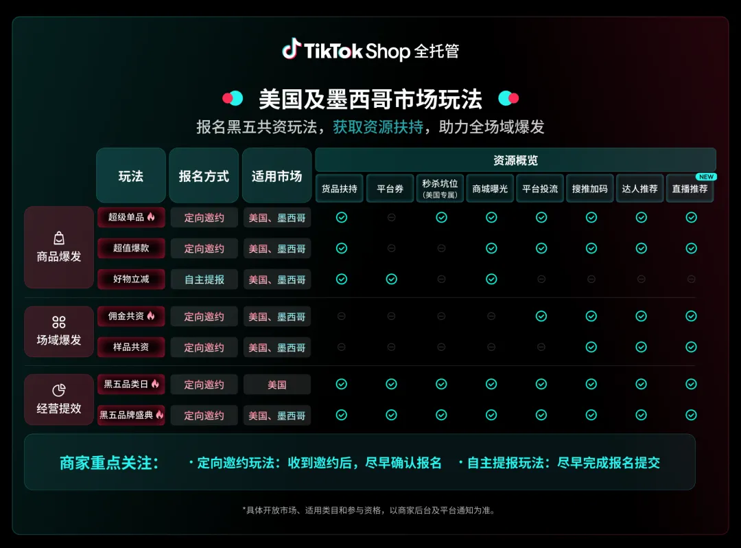 好货质胜，赢战黑五！TikTok Shop全托管黑五备战指南上线！