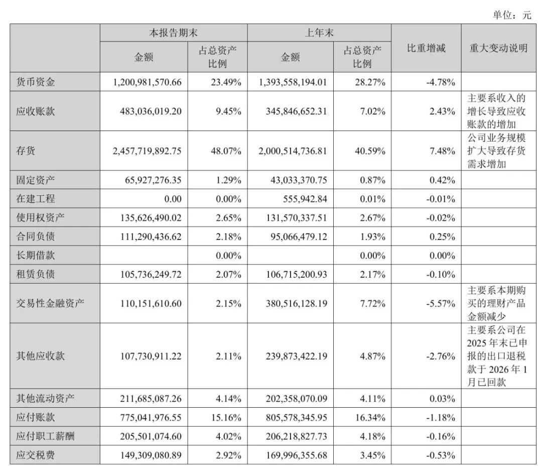 营收58亿，境外收入近七成，绿联彻底爆发