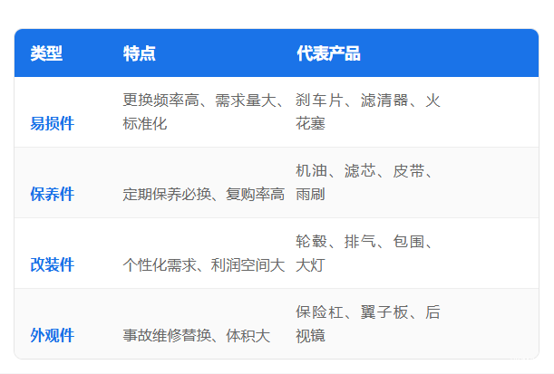 汽配跨境电商入门指南：5个最基础的汽配知识问答