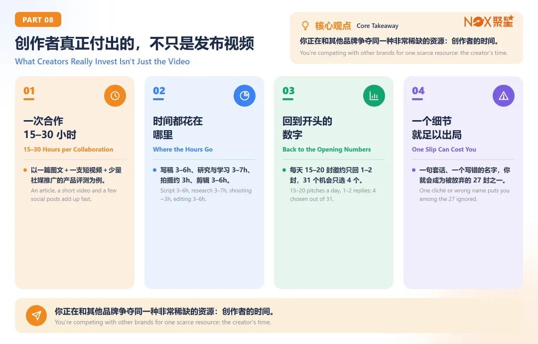 6k字纯干货｜海外科技网红曾拒高价合作，亲述与西方Creator合作的底层思路（附提纲）