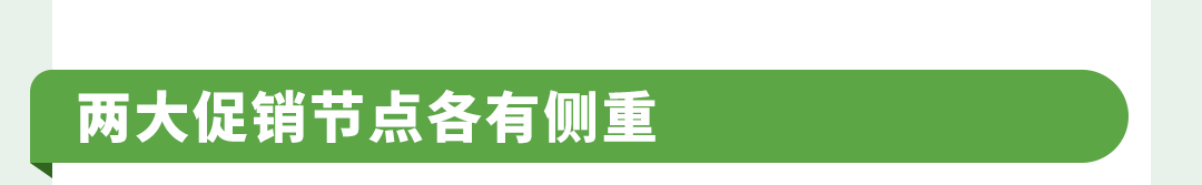 亚马逊巴西站Q4旺季倒计时！大促接连登场，现在该做哪些准备？