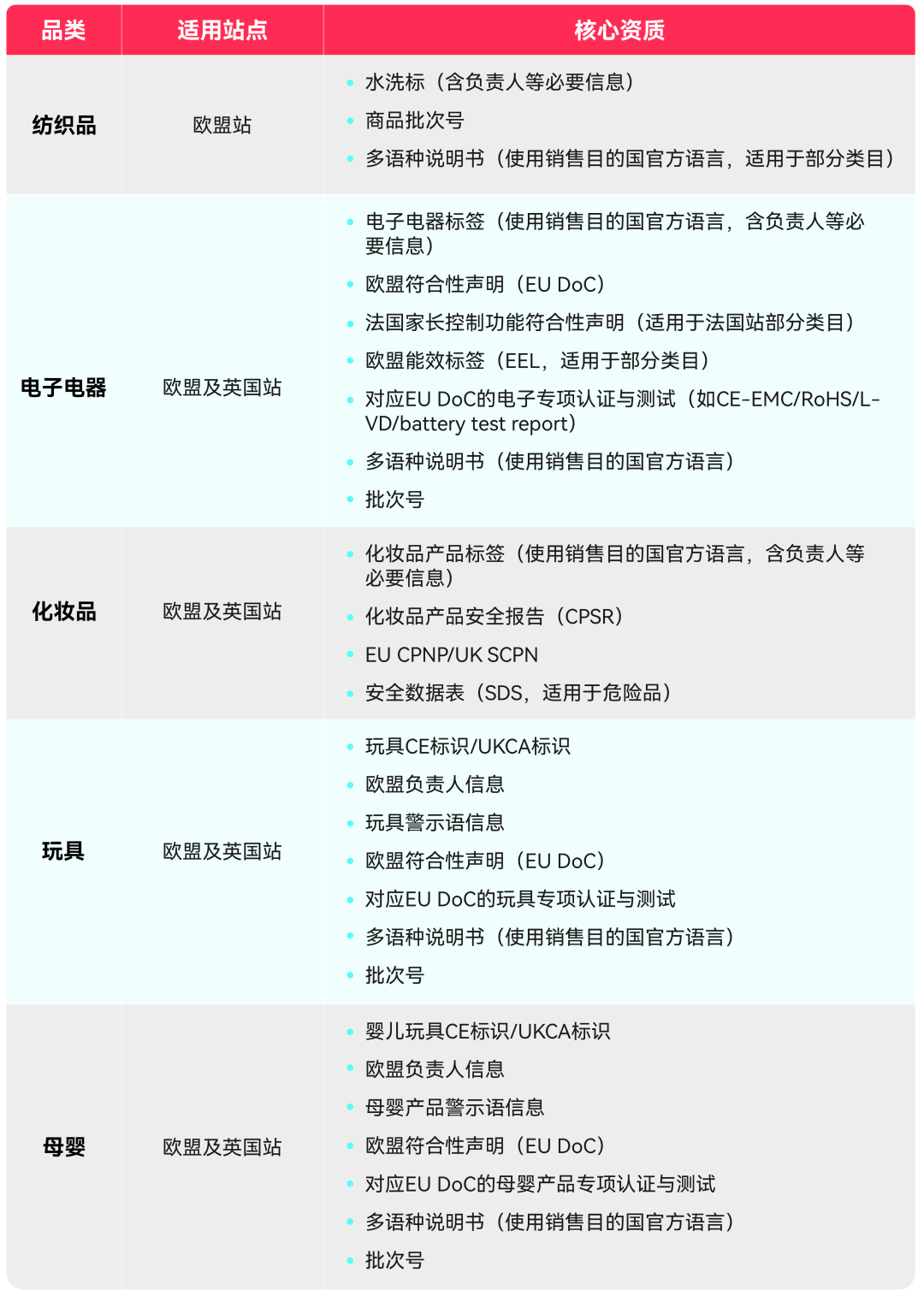 截止9月30日！TikTok Shop欧盟英国站商品合规速查，避免下架风险