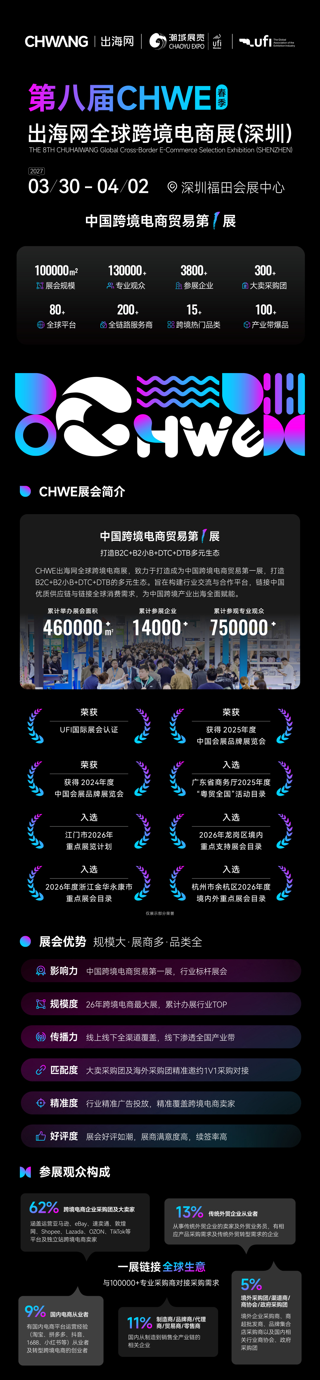 第八届CHWE出海网全球跨境电商展(深圳)