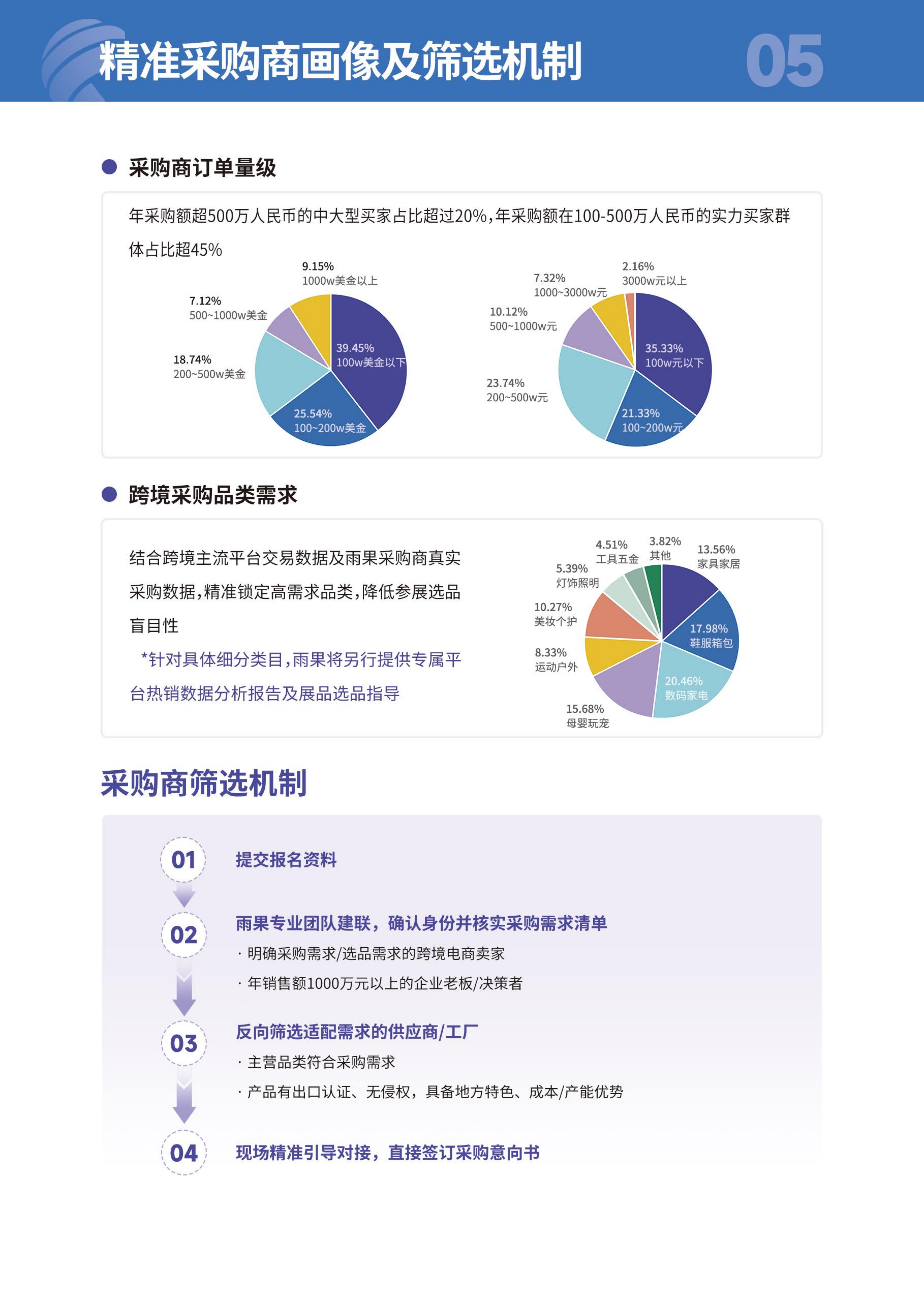 2027 CCEE雨果跨境选品大会（第24届）