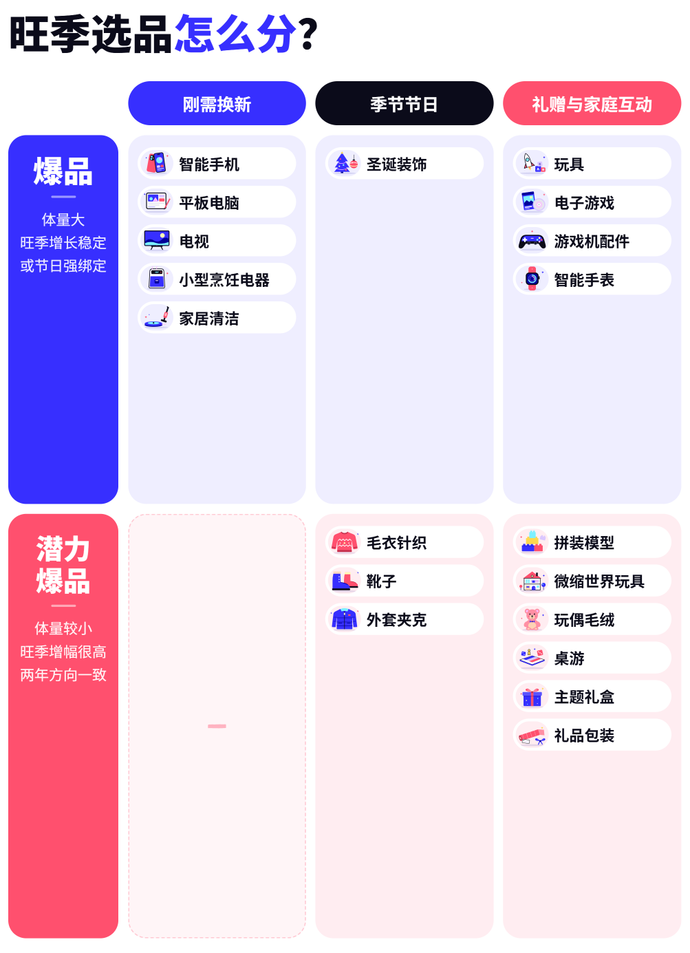 黑五圣诞Cdiscount旺季选品指南：刚需换新、节日礼赠，好卖的细分品类都在这里！