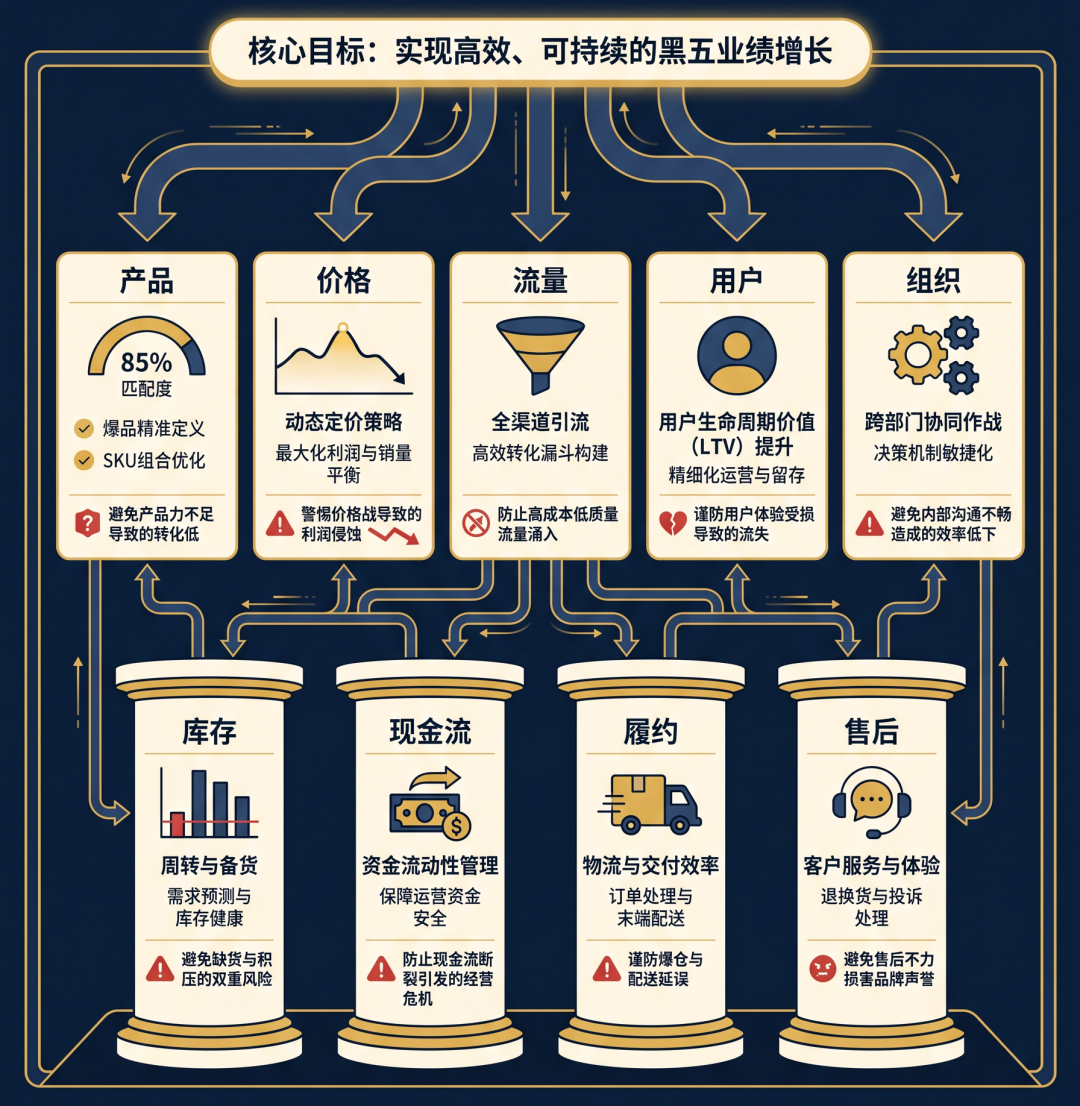 黑五不只是打折:真正考验品牌的,是卖得多之后还能不能赚钱 2 黑五不只是打折:真正考验品牌的,是卖得多之后还能不能赚钱