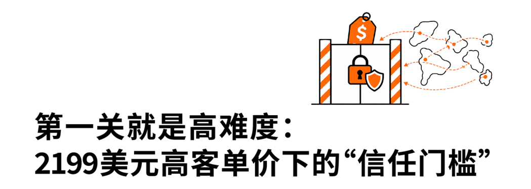 一个零知名度的新品牌，如何让消费者为2199美元买单？