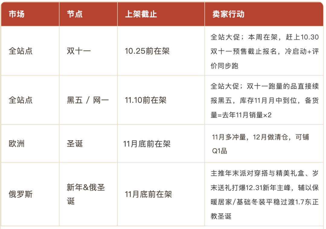 抢在11月前：Joom高效批量上品方式，把节日流量吃进Q4