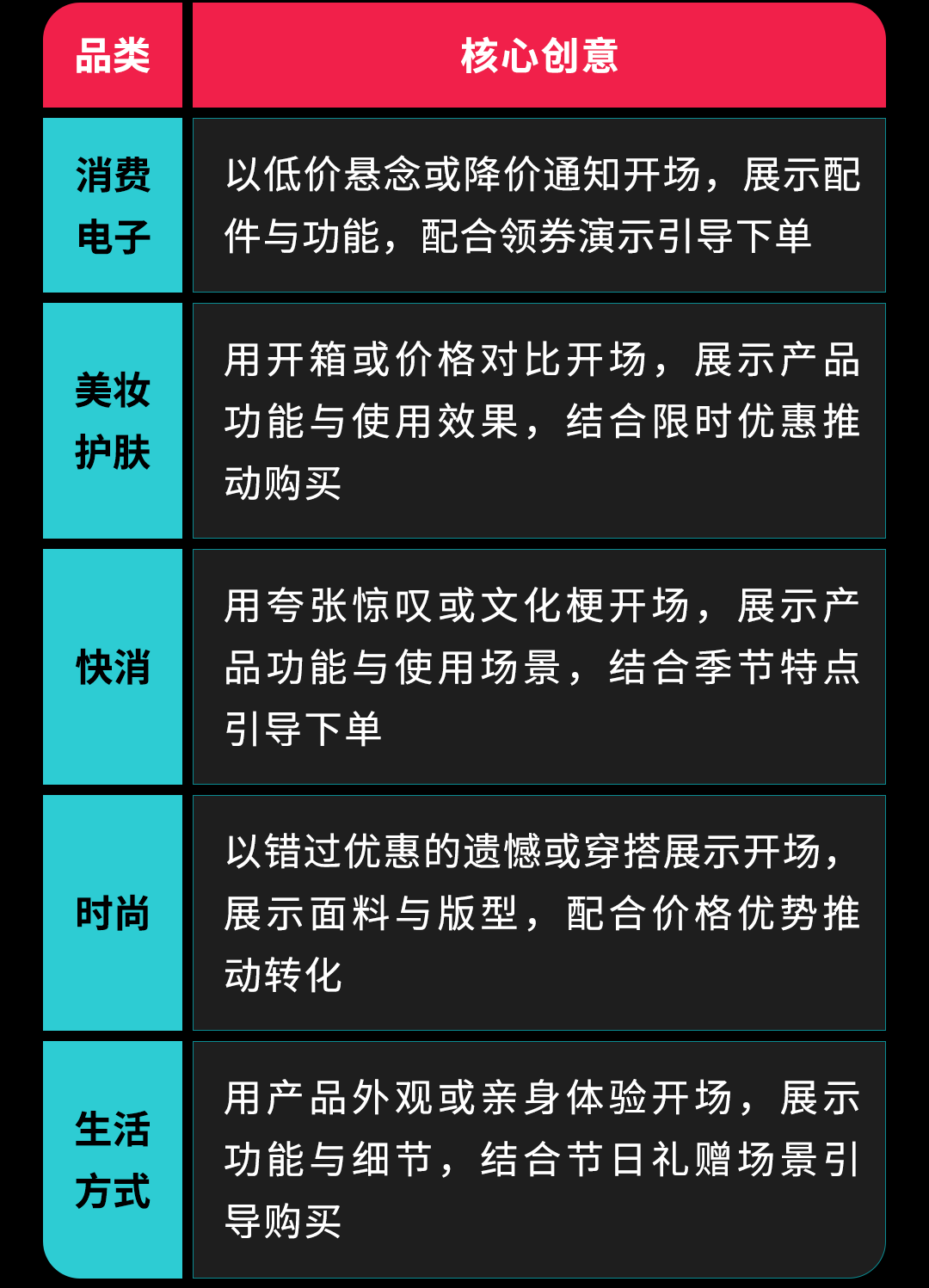 拆解年末 TikTok 素材玩法:黑五、万圣节、圣诞节创意这样做 13 拆解年末 TikTok 素材玩法:黑五、万圣节、圣诞节创意这样做