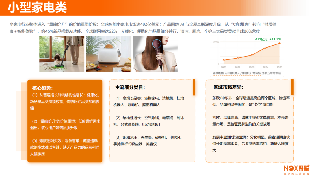 Nox聚星2026年《家居行业海外网红营销报告》：亚太与欧美领跑、B端市场采购线上化、网红营销已成为家居高回报率广告形式之一