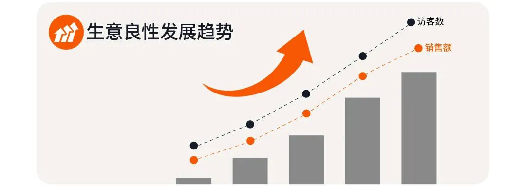 稳居头部却遇到流量天花板,他们切出10%搜索广告预算再试了一次 15 稳居头部却遇到流量天花板,他们切出10%搜索广告预算再试了一次