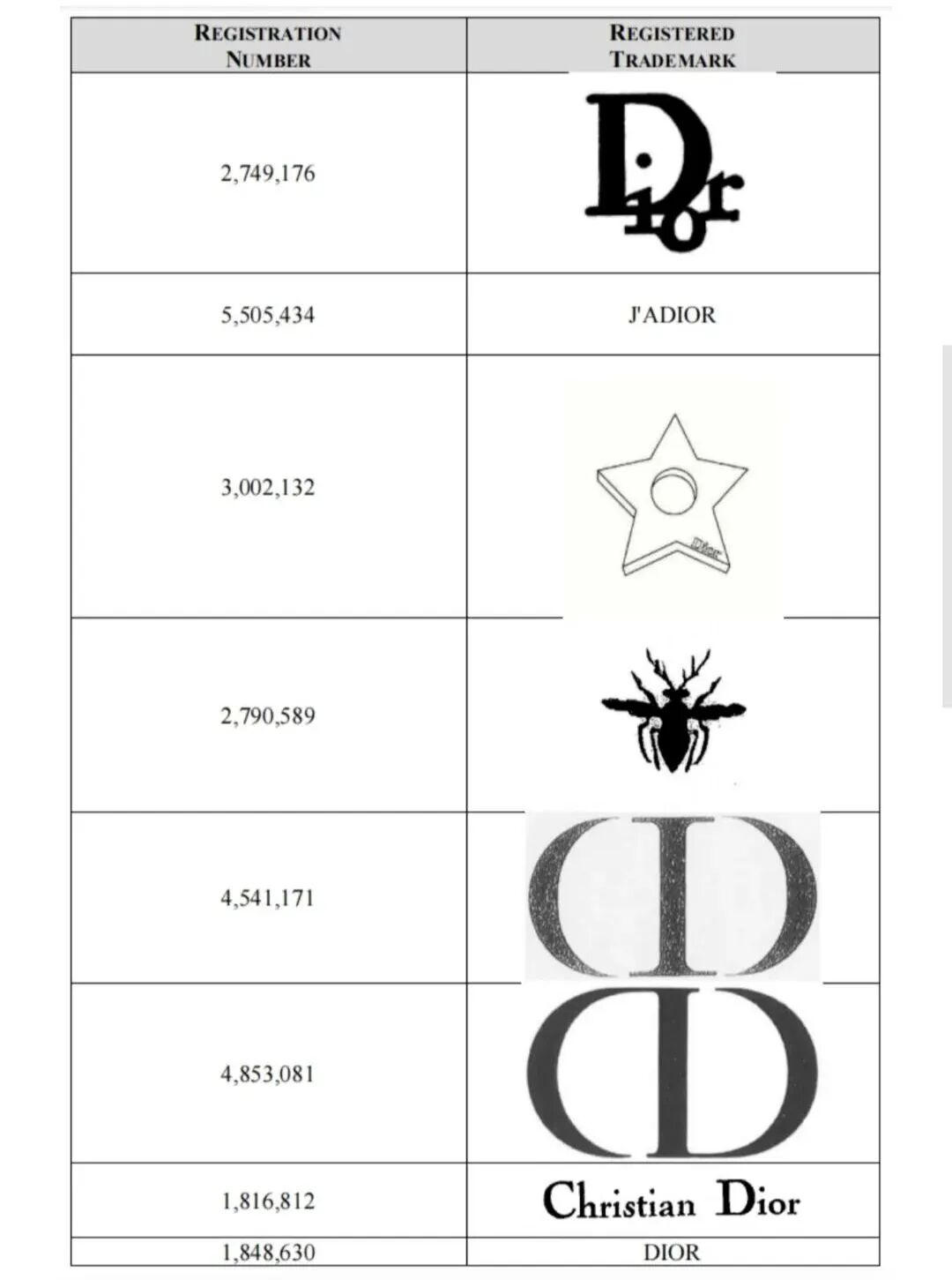 上周TRO复盘：动物插画告了211家店，Dior、克罗心同步开火！