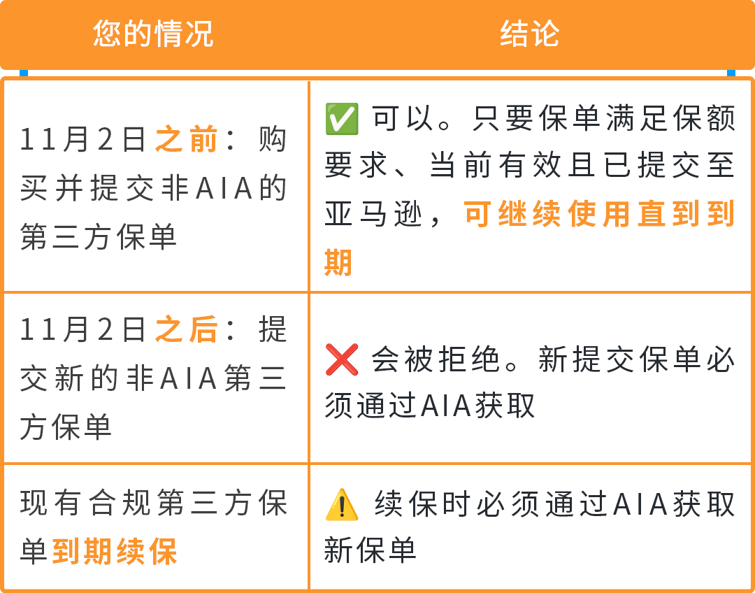 紧急提醒｜美国站商业责任险新规11月2日生效，把卖家最常问的这些问题一次说清