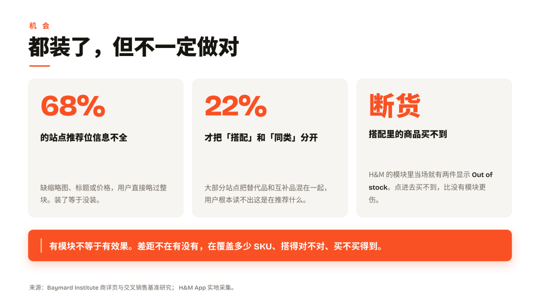 转化率+15%，服装独立站如何用 AI 提升转化率？从商品发现到整套搭配