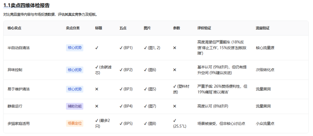 别瞎改Listing！卖家精灵AI-listing诊断，帮你把竞品扒得明明白白