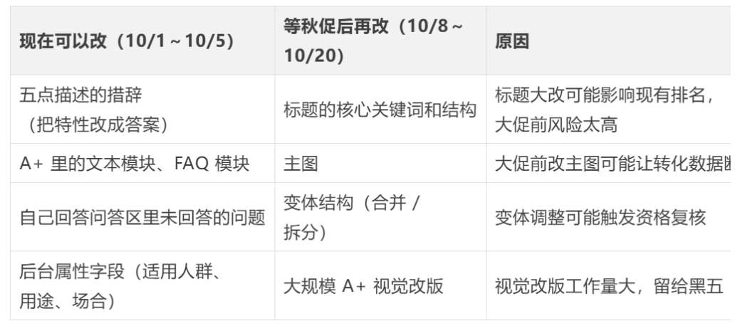 亚马逊广告杀进ChatGPT，流量入口要变天了！！！